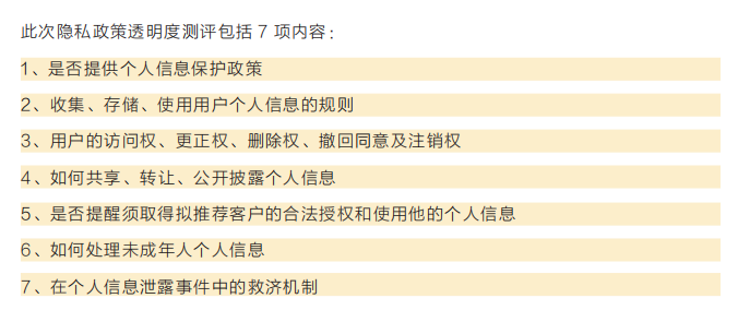 个人信息恐怕被卖！34个网上卖房平台不足两成有《隐私协bsport体育议(图5)