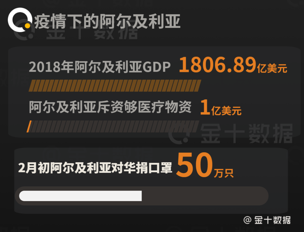 阿尔及利亚gdp_阿尔及利亚地图(2)