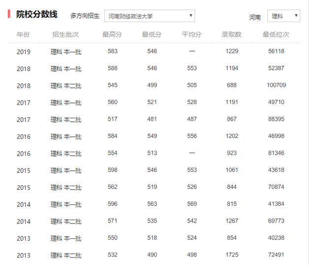 河南经济总量全国排名2019_2021年河南高考排名(2)