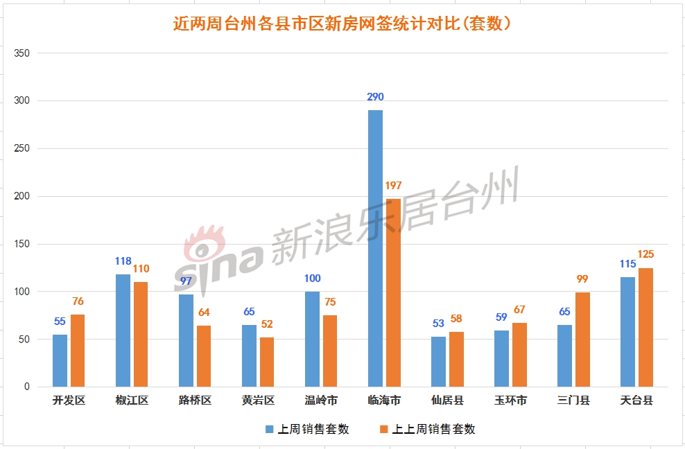 台州黄岩路桥gdp多少_看好路桥房价会追平黄岩,机缘巧合买了这里的房子(3)