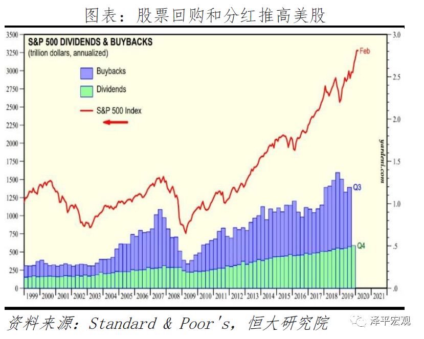股市是跟GDP还是通胀_股市牛图片(2)