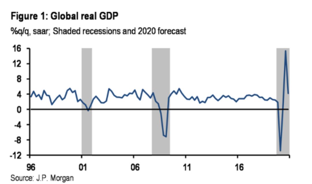 1950年世界gdp