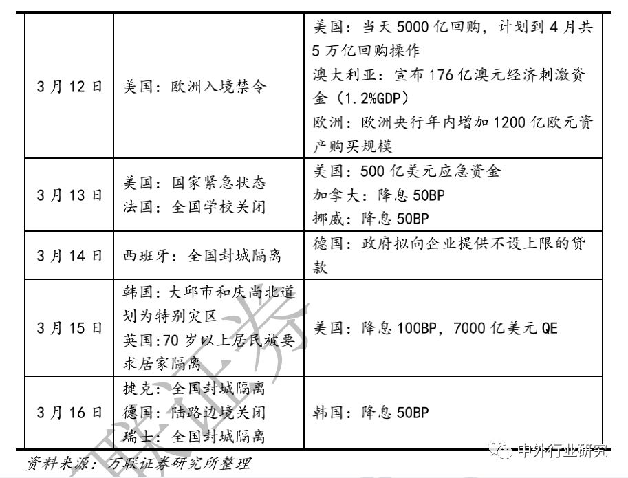 疫情对全球人口的影响_疫情对全球经济影响图