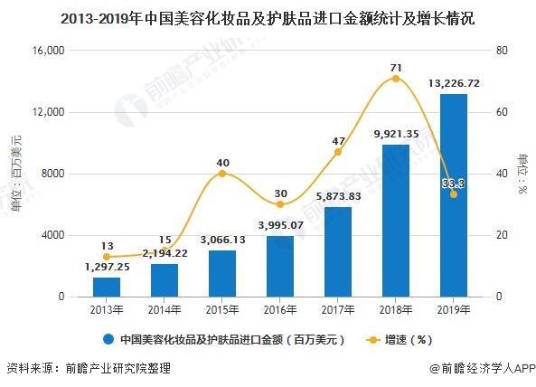 中国化妆品市场占gdp_撬开女朋友的梳妆台,我找到了爆款美妆的秘密