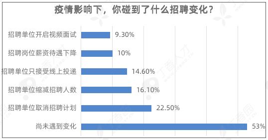 疫情影响超八成劳动人口_疫情火车站人口图片(2)