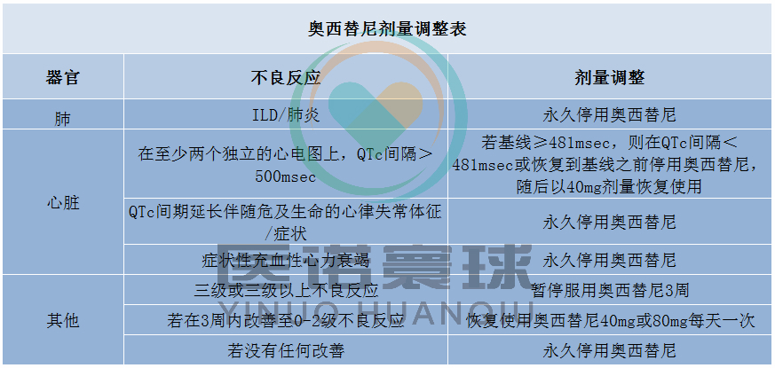 常见副作用及处理方法 1,腹泻:腹泻是奥希替尼常见的消化道不良反应.