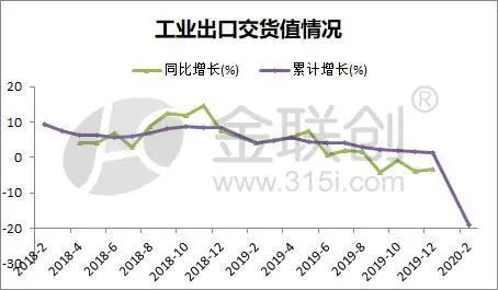 2021进出口额占GDP的比重_深圳外贸下滑26 ,房价还在涨 会有什么影响(2)