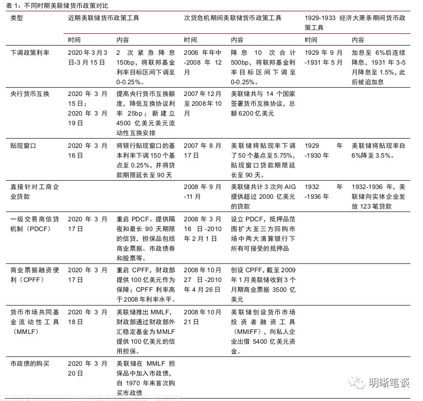 你像极了六十年代的美国经济总量_六十年代的美国汽车