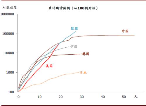 2020年美国gdp上半年_美国2020年gdp曲线图