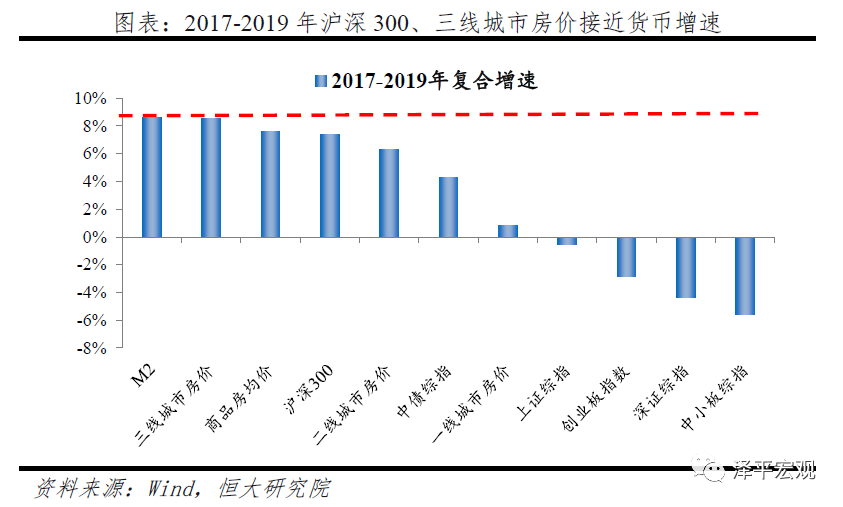 GDP指数构建原理加权法_31省公布GDP数据,谁的可能有问题