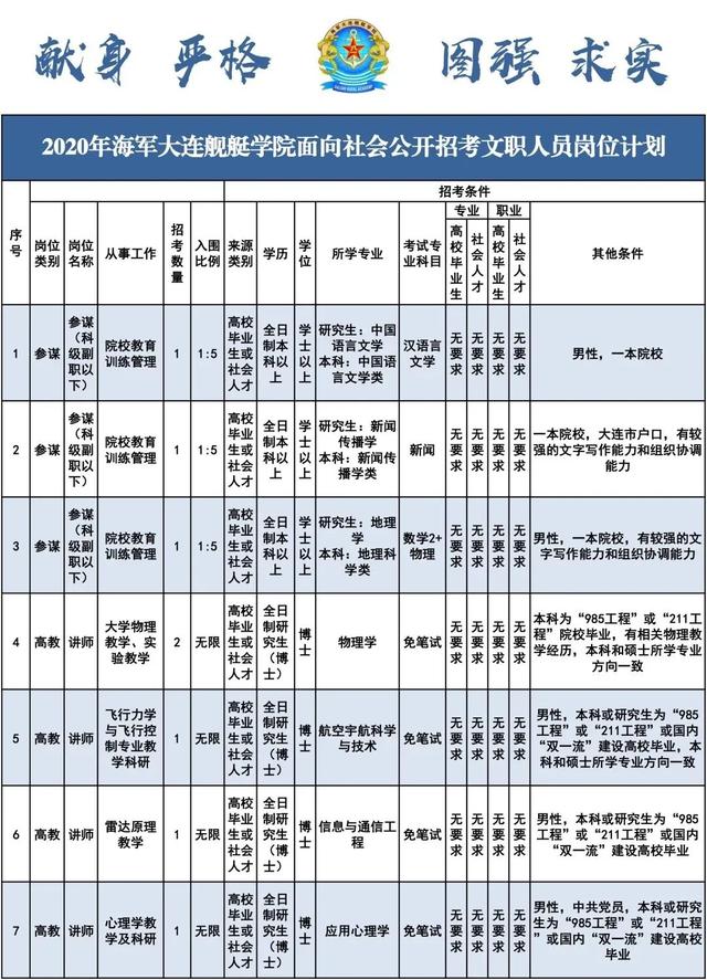 二零二零年大连人口多少个_大连大学(2)