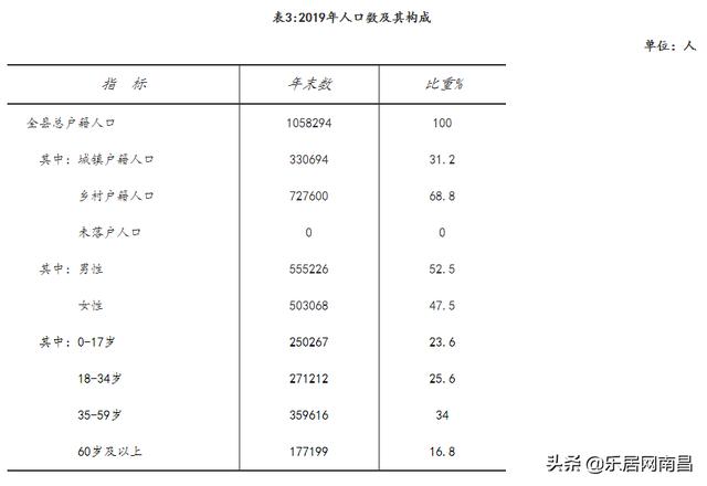 江西南昌城市gdp排名2019_中国各大城市GDP排行南昌反超石家庄