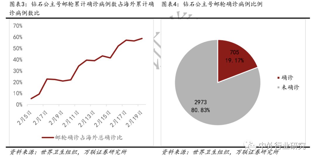 境外人口对疫情的影响_疫情对旅游影响的图片