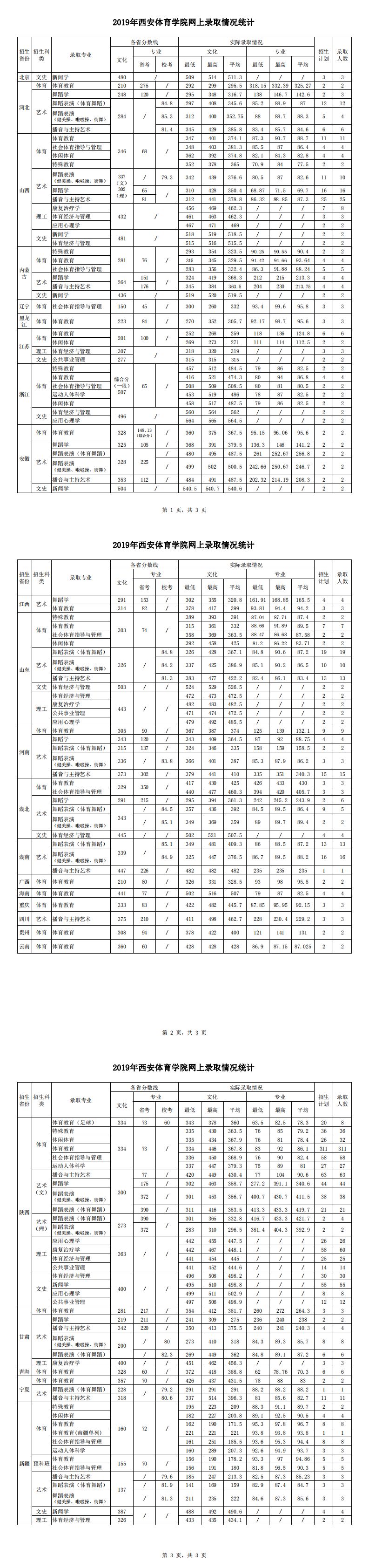 #创新#每日一校丨西安体育学院 严谨、创新、团结、拼搏