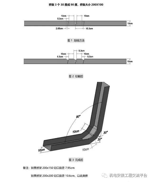 干货桥架弯通做法大全必须收藏