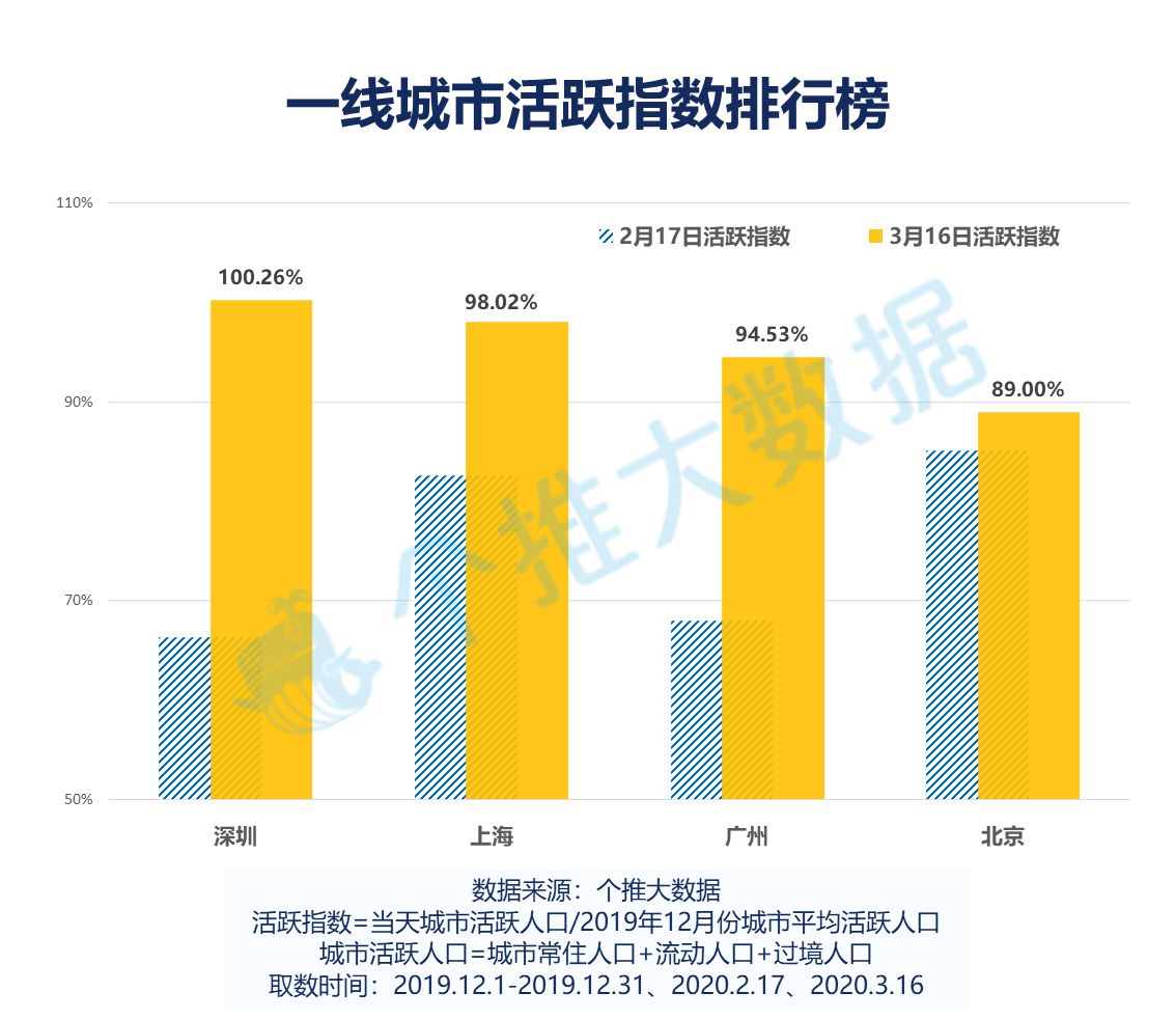 昆明市人口2019_昆明市地图(2)