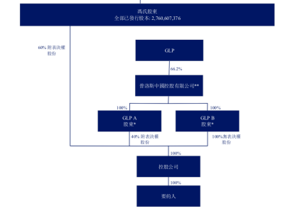 龙氏人口发展_人口迁移与社会发展(2)