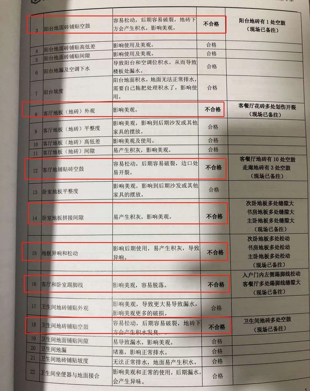 精装房验房发现问题一堆业主质疑鲁商蓝岸新城偷工减料