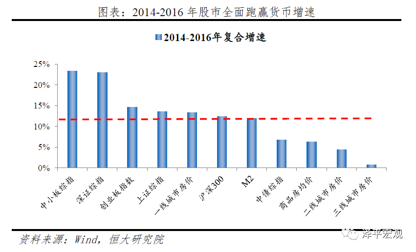 青岛GDP实际指数_超级商品周期结束幕后的真正推手(3)