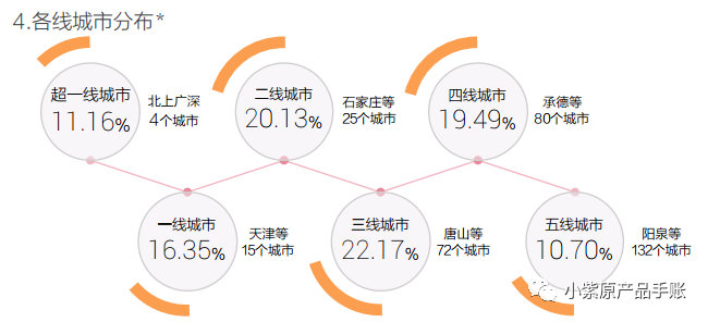 超级推荐扣费原理是什么_惠普启航扣费什么意思(3)