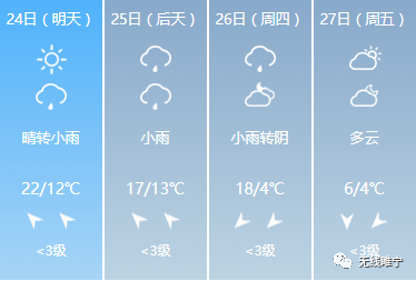 气温暴跌8到16℃！睢宁将迎来大降温！