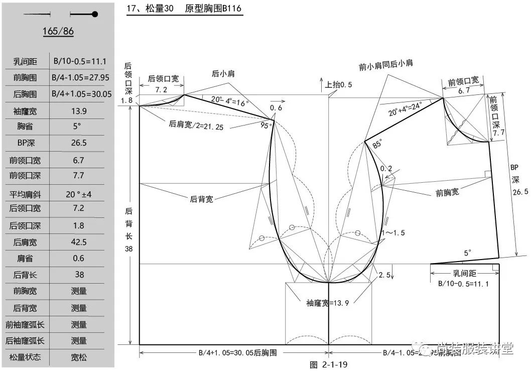 视频上衣原型绘制步骤及各原型松量变化规律分析