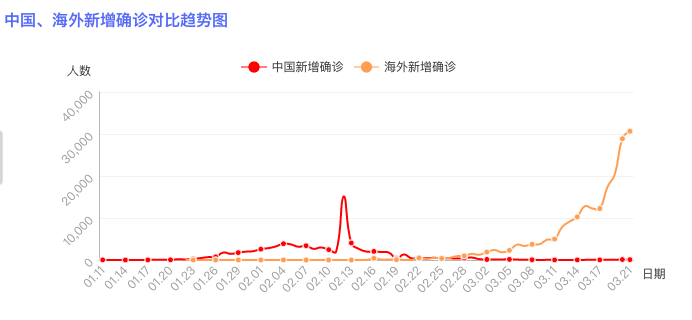 离汉人口