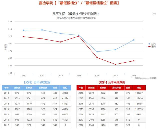 『院校』大扩招！专插本扩招至4.3万人！竞争更激烈！