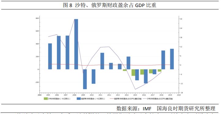 原油GDp_石油原油图片(3)