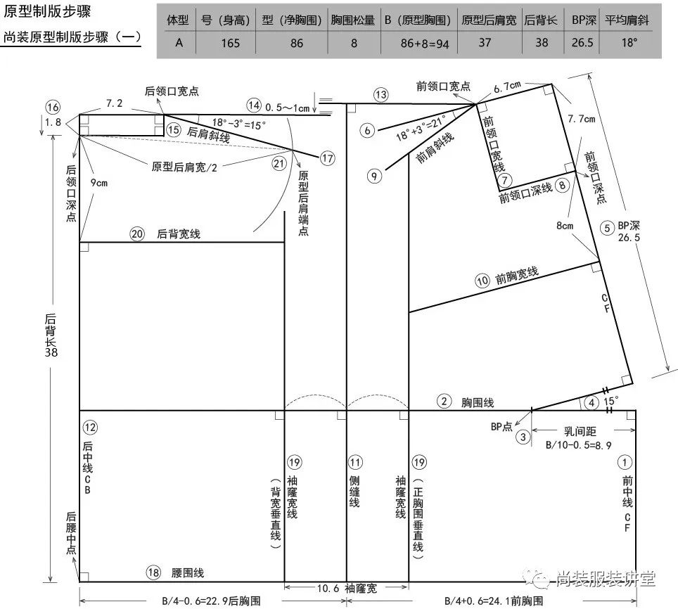 一些服装爱好者或简单的裁剪需求的同学可能会在学习的时候觉得原型