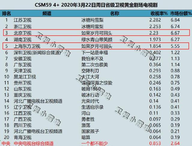 《如果岁月可回头》花絮：靳东亲密戏曝光细节