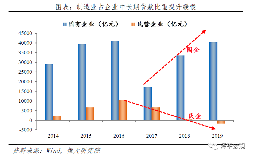 货币供给增加与实际GDP增长_货币层次划分的标准和意义是什么(2)