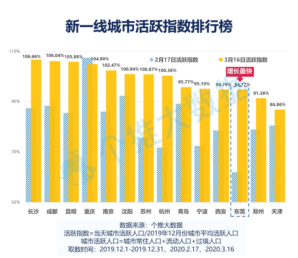 昆明市人口2019_昆明市地图(3)