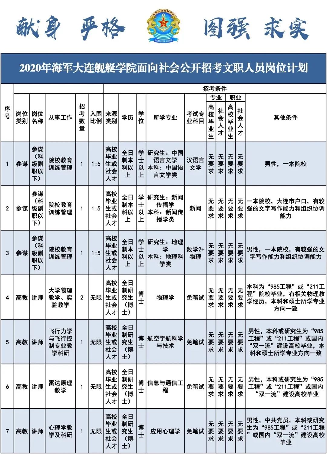 大连2020年常住人口_2020年大连地铁规划图(2)