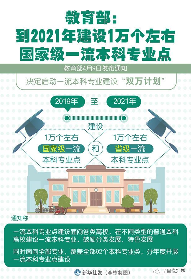 『建设』志愿填报必备：广东高校国家一流、省一流本科专业汇总！