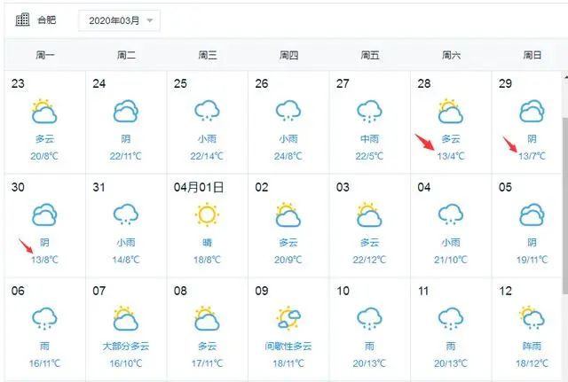 合肥未来15天天气预报小麦"倒春寒"的预防和补救:一,密切关注天气