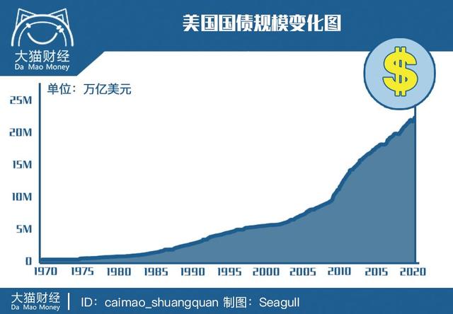 活久见！“赖掉债务让中国为疫情负责”，奇葩