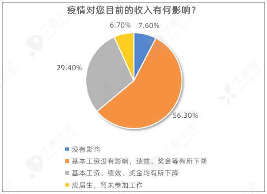 疫情影响超八成劳动人口_疫情火车站人口图片