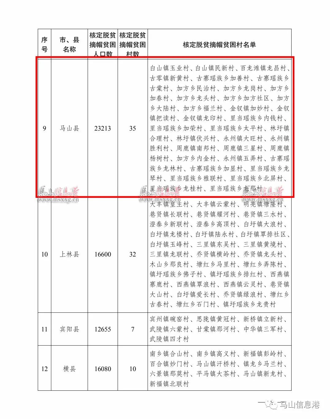 实现人口脱贫结论_脱贫攻坚图片(3)