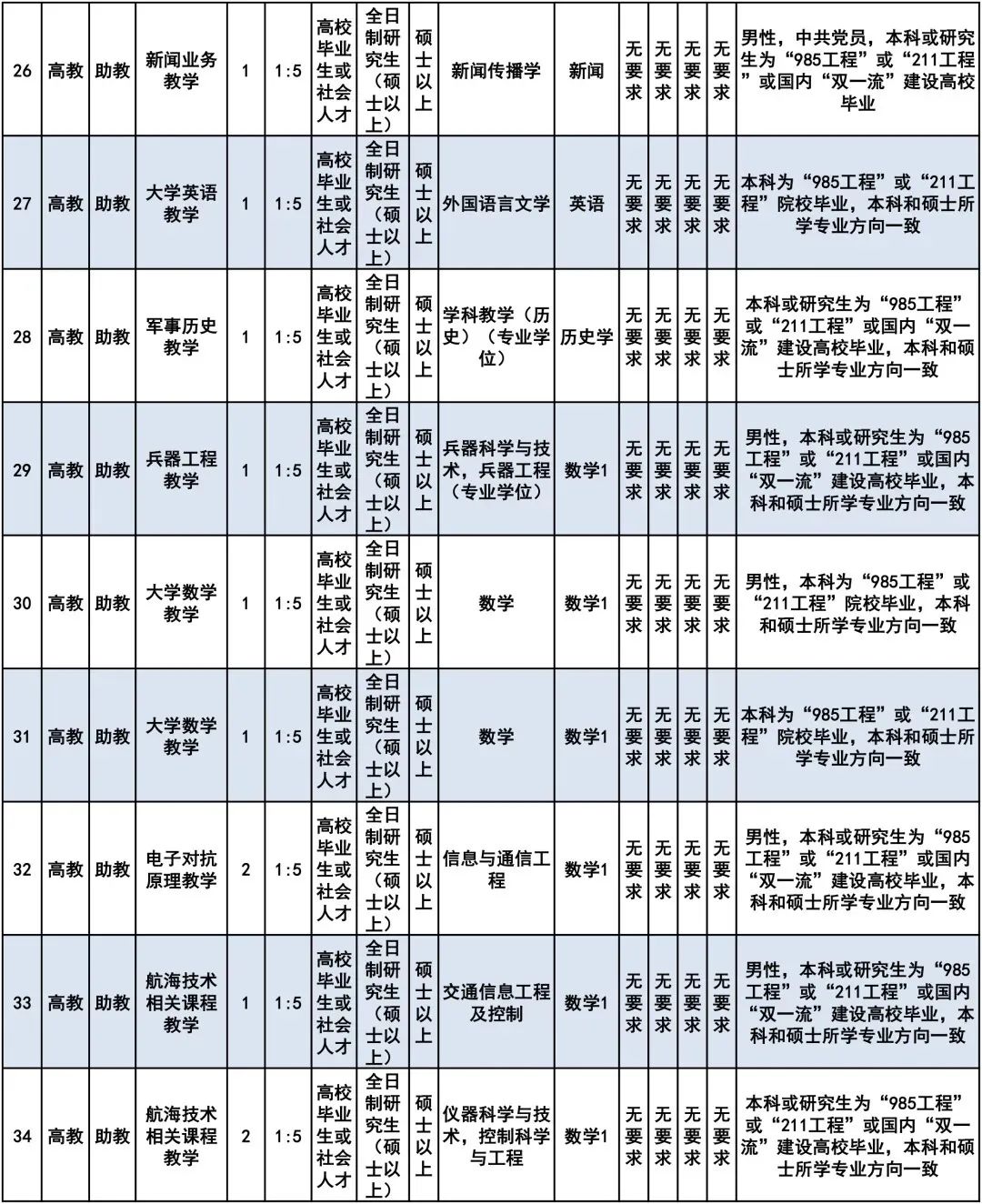 二零二零年大连人口多少个_大连大学(2)