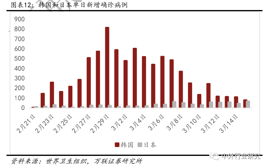 疫情对世界经gdp的影响