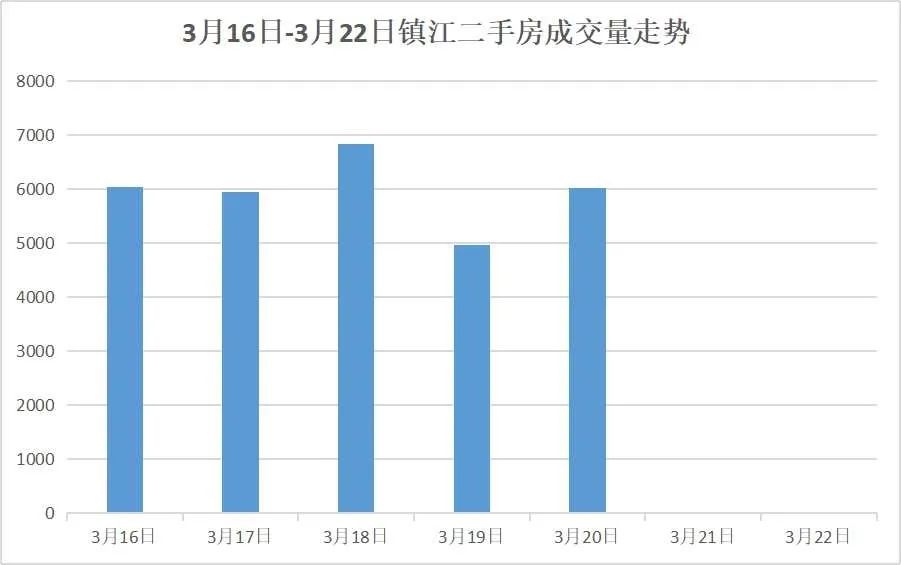 镇江京口区gdp2020_疫情冲击不改经济向好态势 九成以上城市GDP增速回升 2020年上半年291个城市GDP数据对(2)