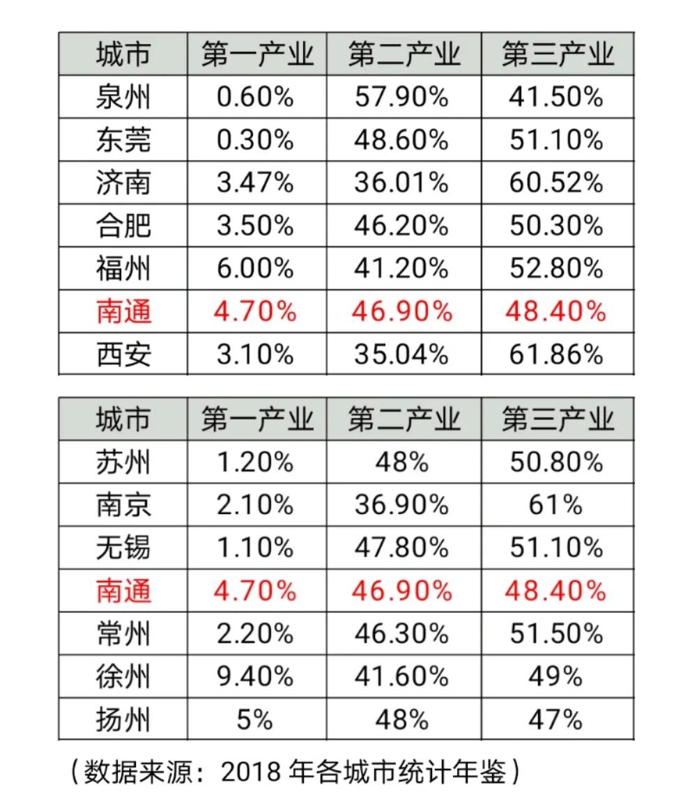 南通人口净流出_人口净流入流出图(2)