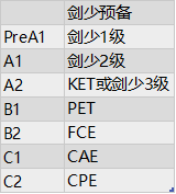 国际教育中那些考试（7000字深度分析）