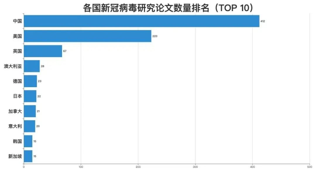 美国人口论文_美国人口(3)