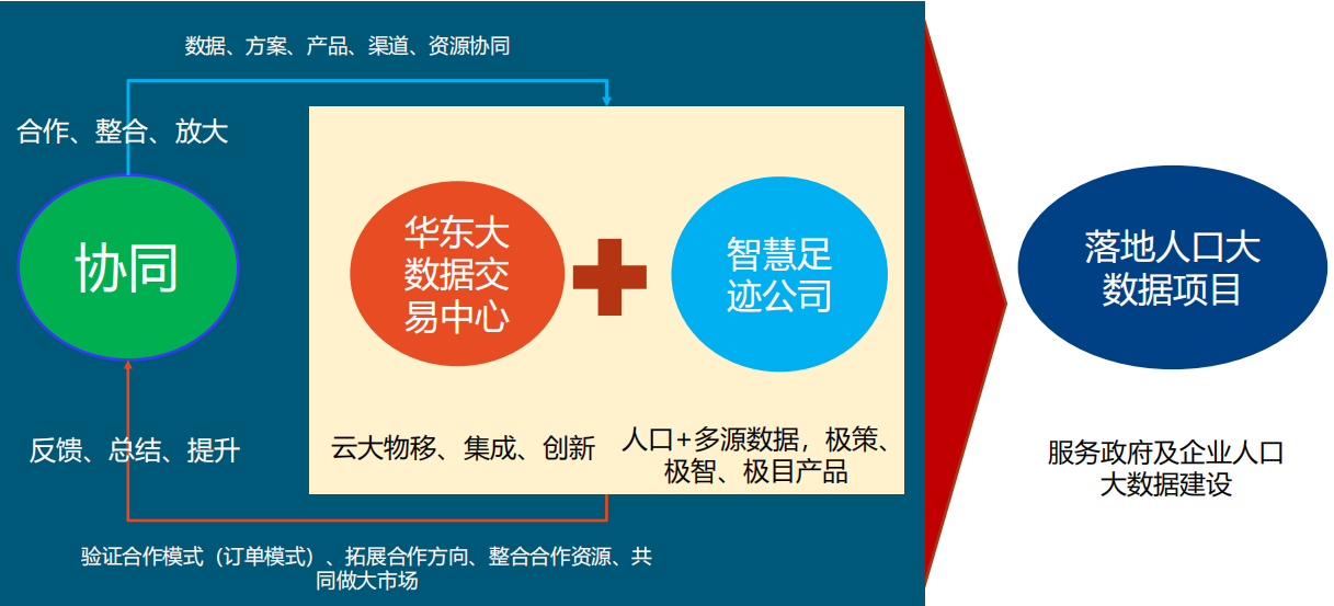 人口社会管理_人口迁移与社会发展(3)