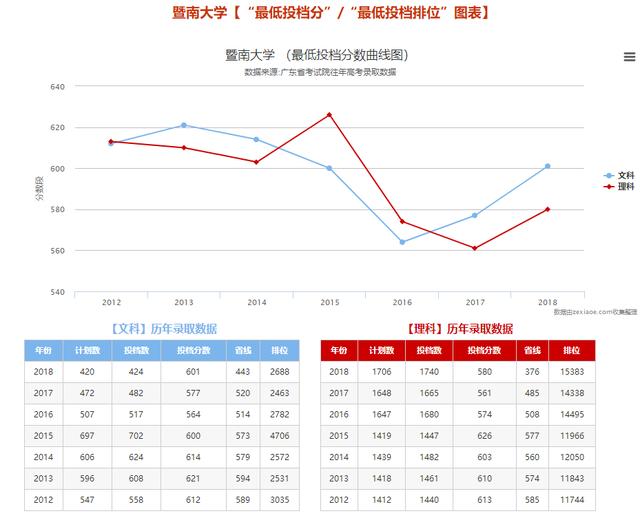 「校园」大学的花都开了，我却还没上学呀春意正浓
