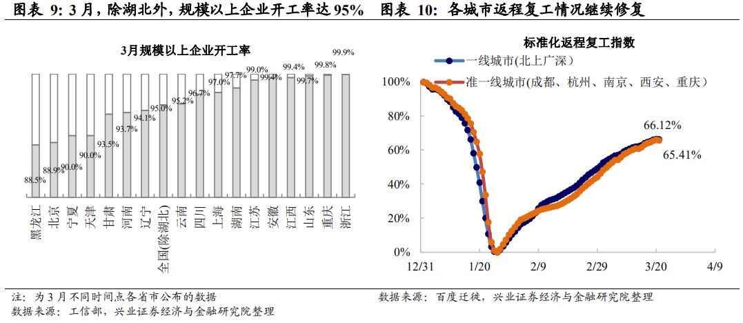 疫情下全球gdp_疫情下的gdp分析图(2)