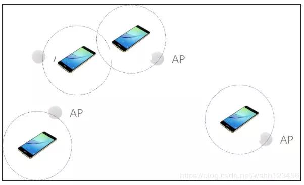 wifi定位的原理是什么_wifi绑电池什么原理(2)