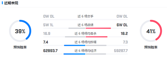 lpl春季赛积分榜最%_LOL全球四大赛区积分榜:LPL三皇占据前三